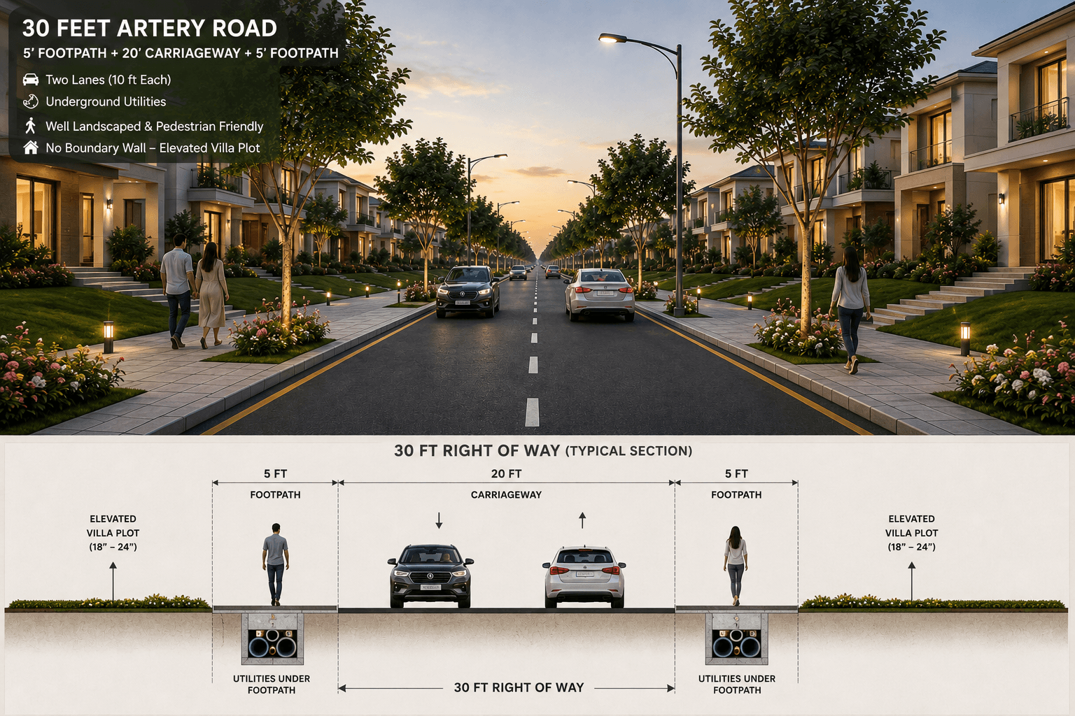 30 Feet Artery Road